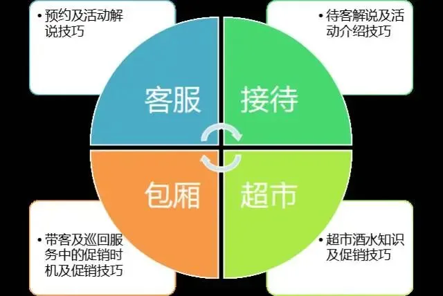 干货PPT|KTV全员营销,既要品质,更要业绩!