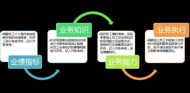 干货PPT|KTV全员营销,既要品质,更要业绩!