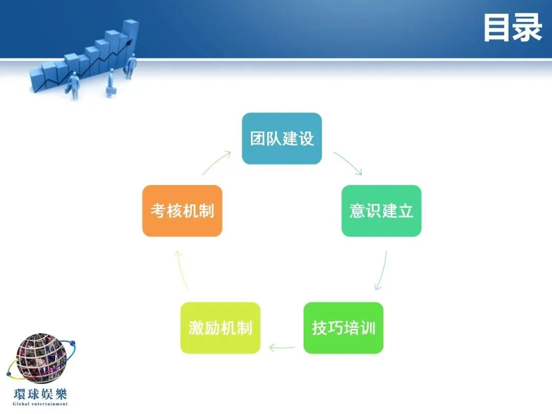 干货PPT|KTV全员营销,既要品质,更要业绩!