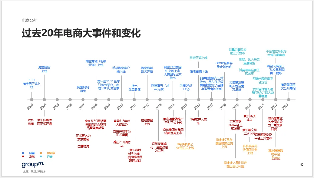 云端思享汇|618电商营销全景洞察