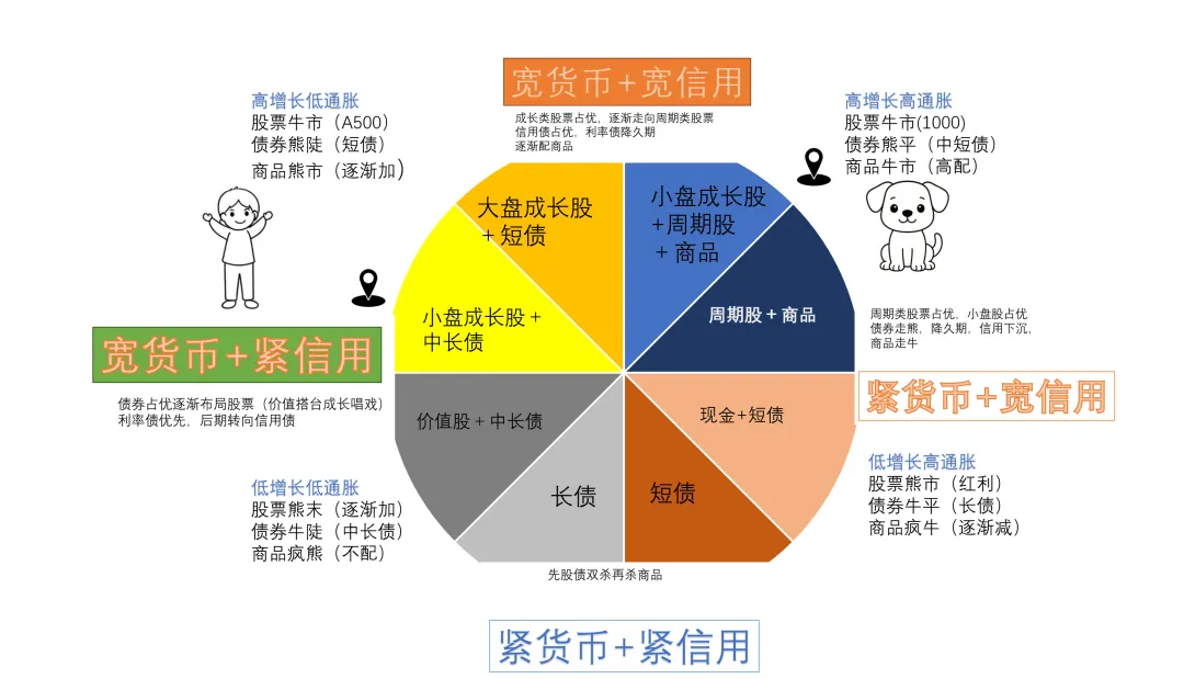 近4000点了!为什么我们仍然坚定看好市场?