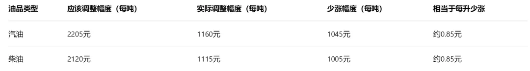 近4000点了!为什么我们仍然坚定看好市场?