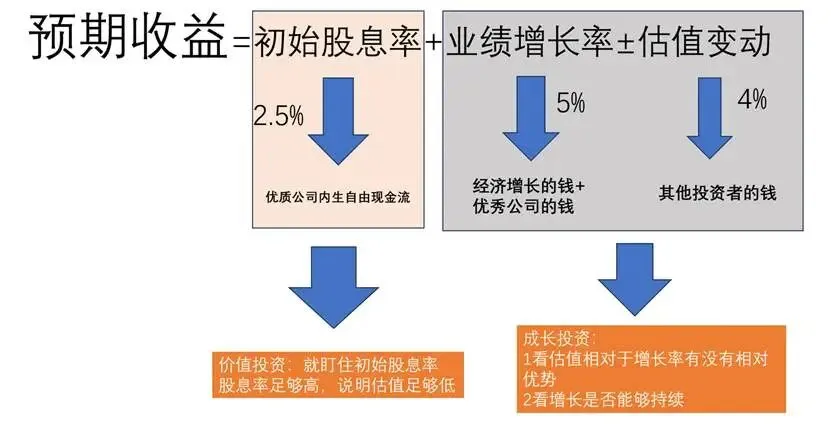 近4000点了!为什么我们仍然坚定看好市场?