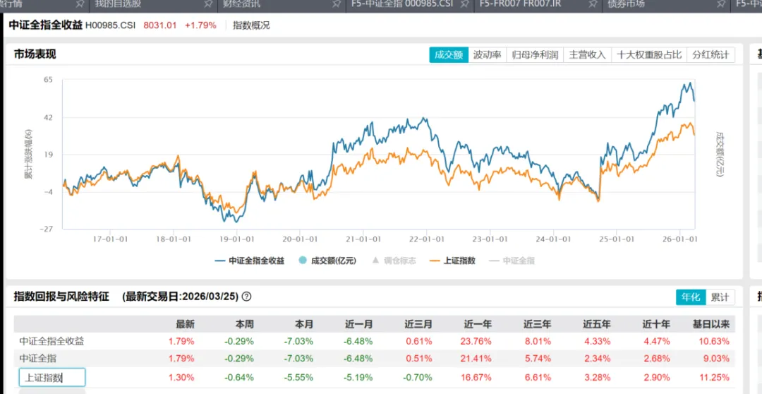 近4000点了!为什么我们仍然坚定看好市场?