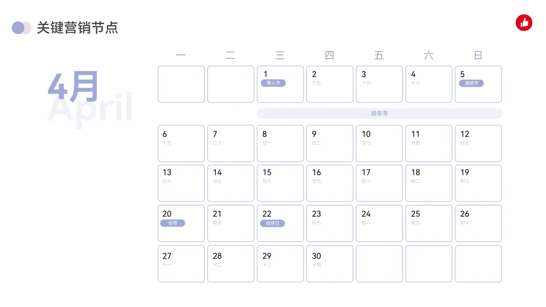 2026年4月|有赞私域营销建议,新鲜出炉