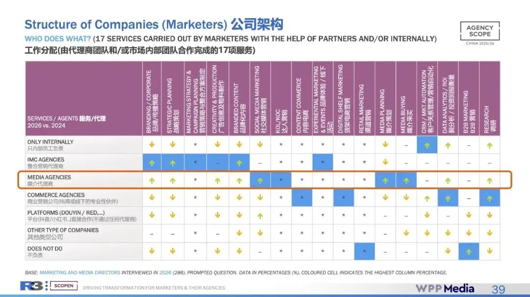 客户心中最具吸引力营销机构是谁?