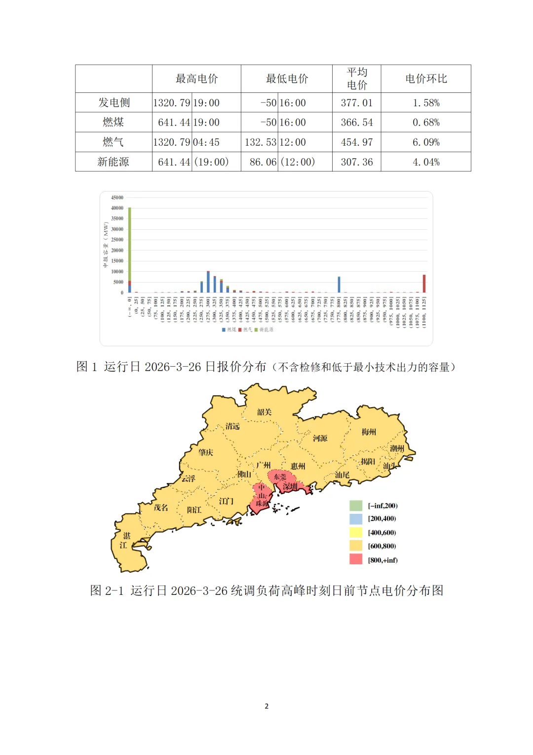 转 | 广东电力现货市场2026年3月运行日报(03.26)