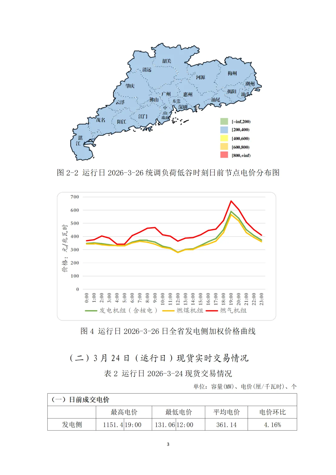 转 | 广东电力现货市场2026年3月运行日报(03.26)