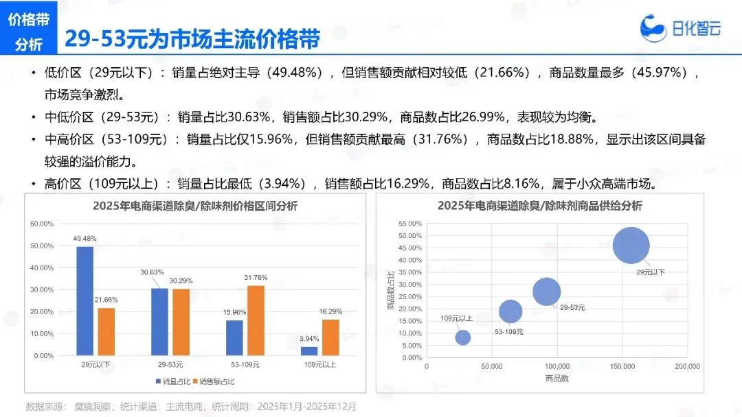 2025年宠物洗护市场复盘总结及新品趋势