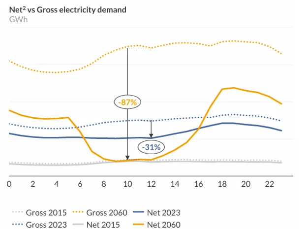 东方既白|一文读懂巴西储能市场