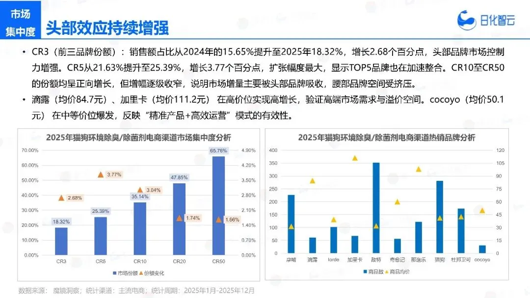 2025年宠物洗护市场复盘总结及新品趋势
