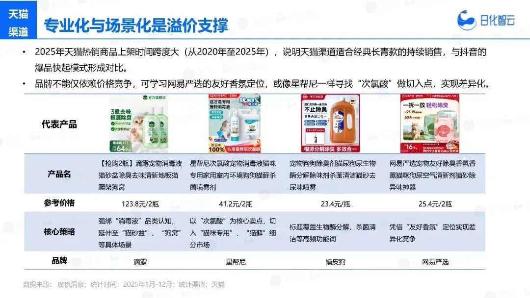 2025年宠物洗护市场复盘总结及新品趋势