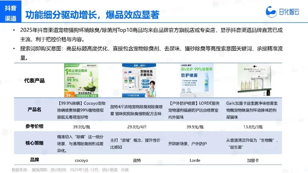 2025年宠物洗护市场复盘总结及新品趋势