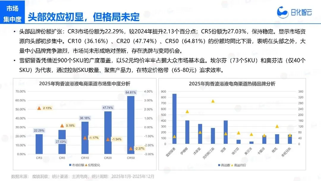 2025年宠物洗护市场复盘总结及新品趋势
