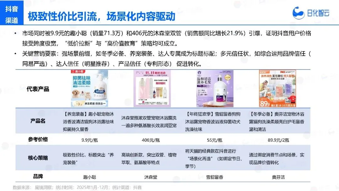 2025年宠物洗护市场复盘总结及新品趋势