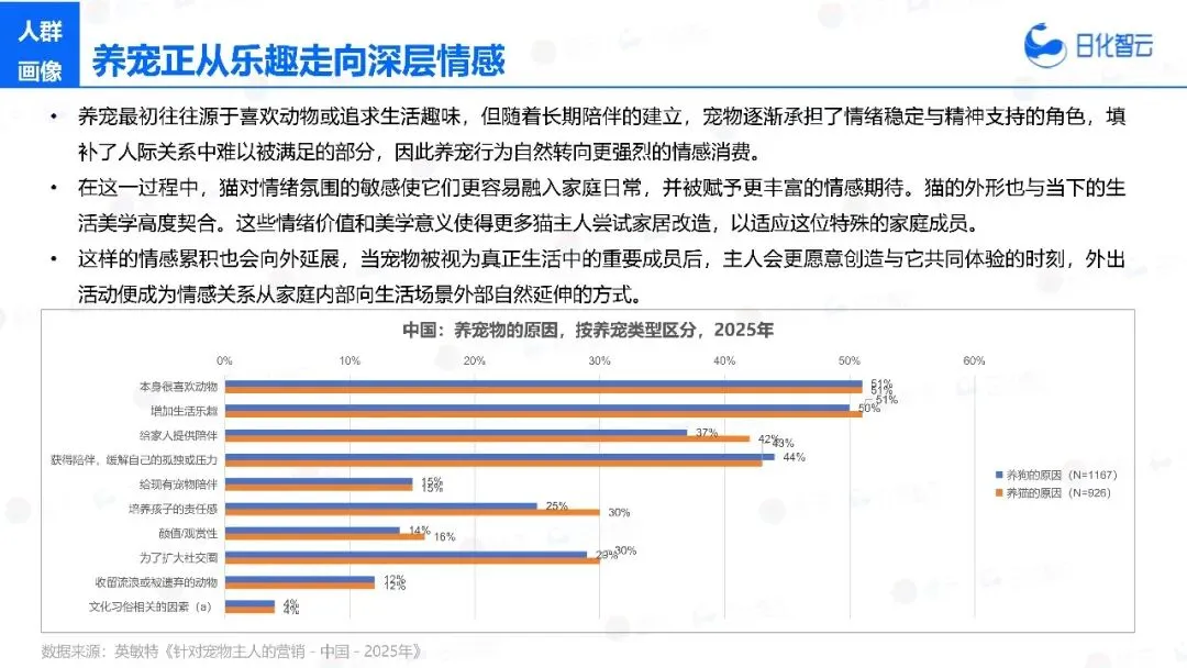 2025年宠物洗护市场复盘总结及新品趋势