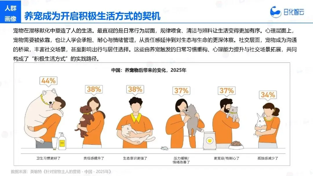2025年宠物洗护市场复盘总结及新品趋势