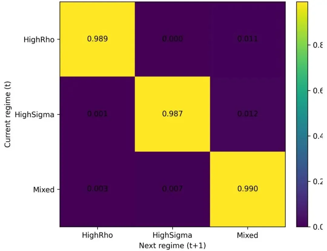 芝加哥大学金融学新突破:揭示股票市场Beta定价的致命盲区——制度转换概率才是关键