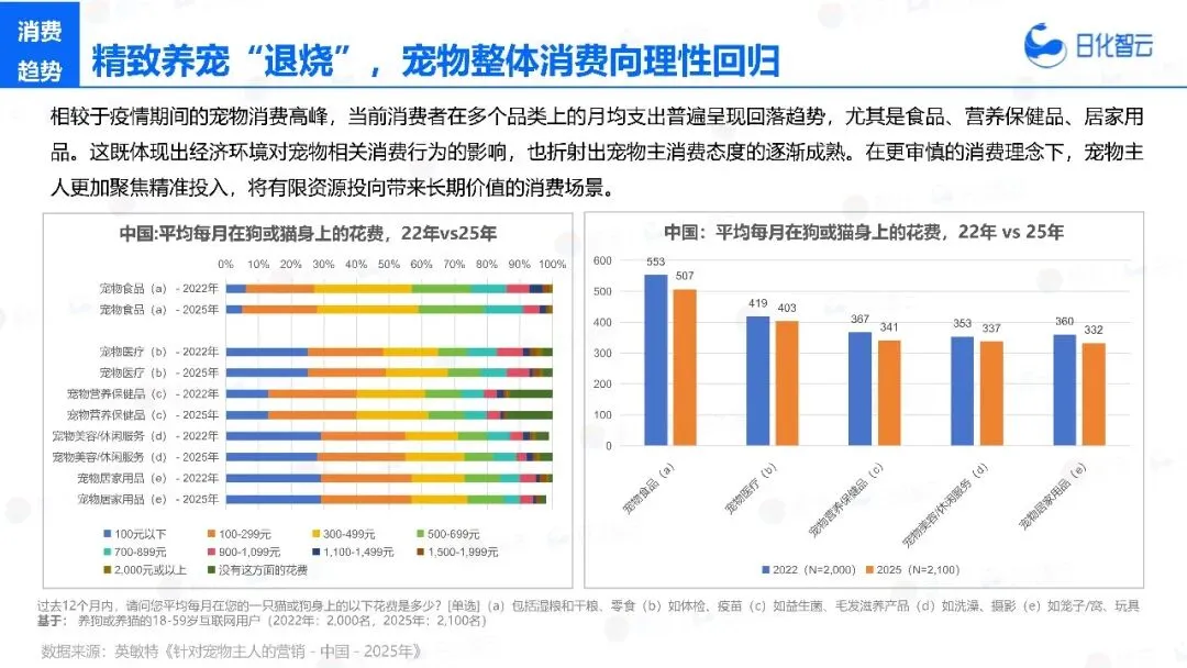 2025年宠物洗护市场复盘总结及新品趋势