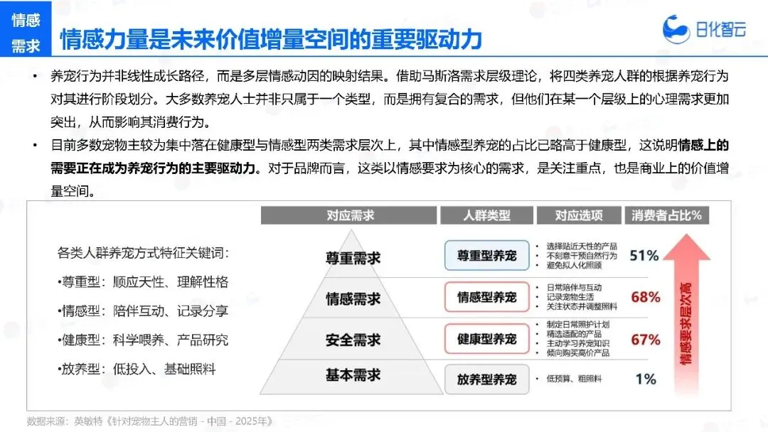 2025年宠物洗护市场复盘总结及新品趋势
