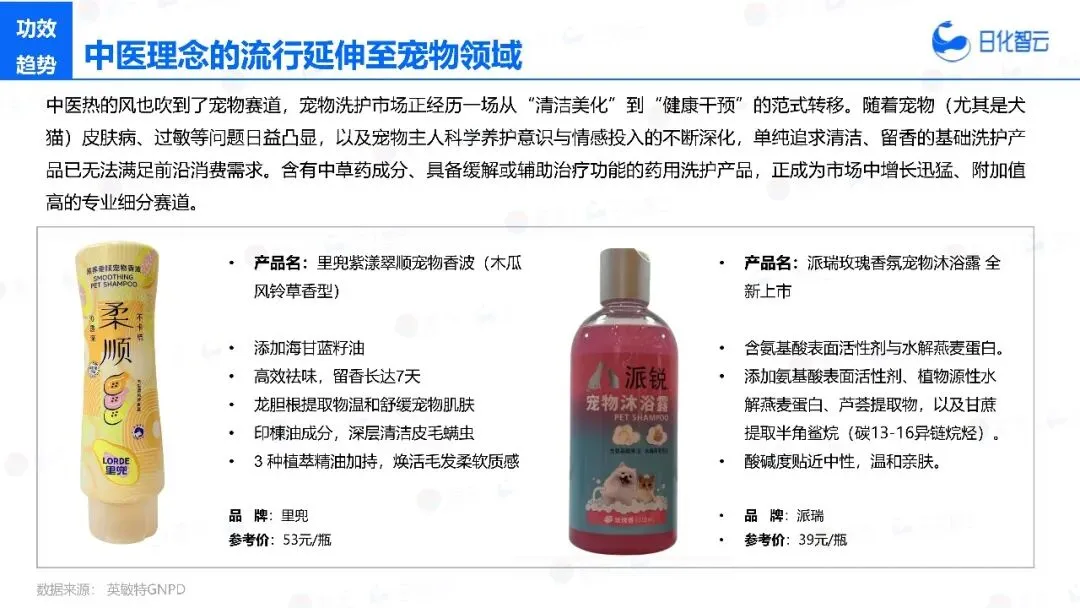 2025年宠物洗护市场复盘总结及新品趋势