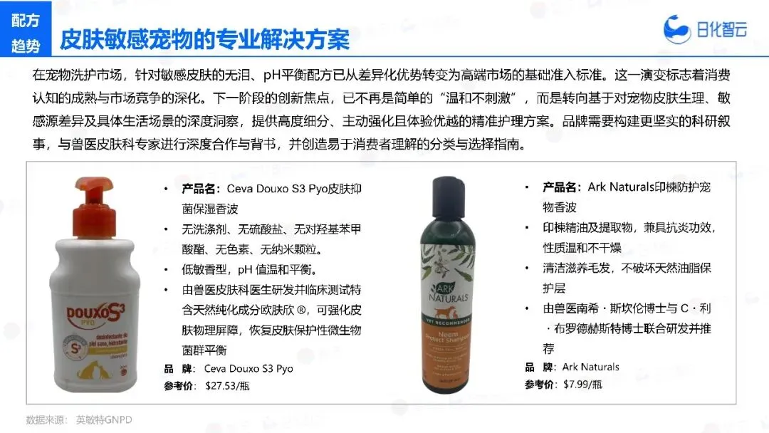 2025年宠物洗护市场复盘总结及新品趋势
