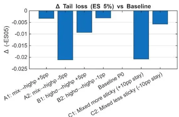 芝加哥大学金融学新突破:揭示股票市场Beta定价的致命盲区——制度转换概率才是关键