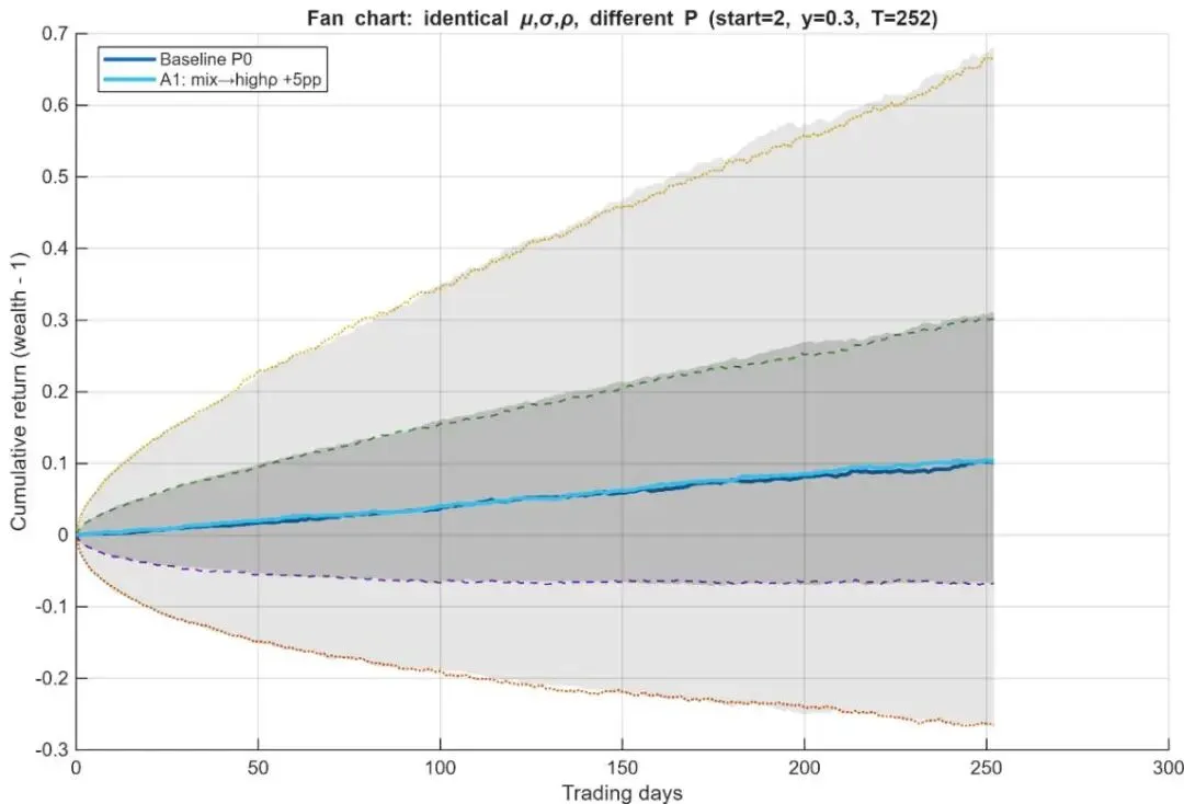 芝加哥大学金融学新突破:揭示股票市场Beta定价的致命盲区——制度转换概率才是关键