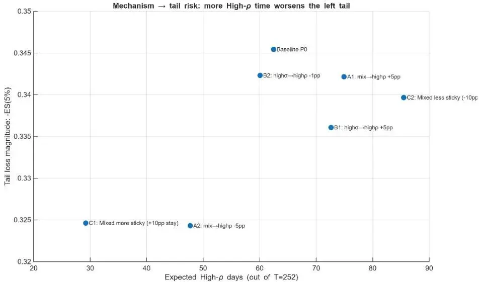 芝加哥大学金融学新突破:揭示股票市场Beta定价的致命盲区——制度转换概率才是关键