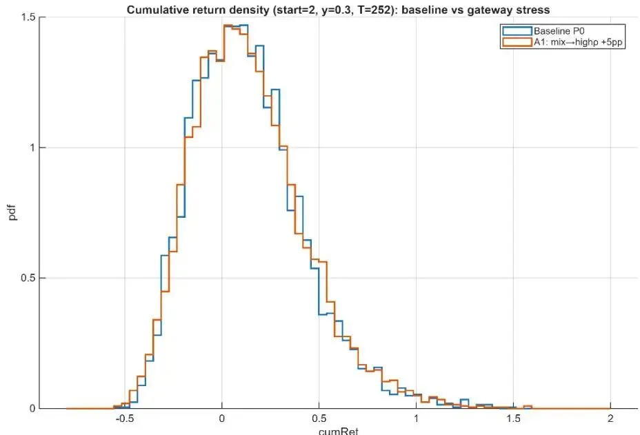 芝加哥大学金融学新突破:揭示股票市场Beta定价的致命盲区——制度转换概率才是关键