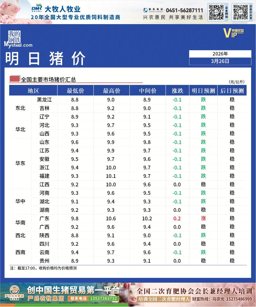 全国主要市场明日猪价汇总(20260326)
