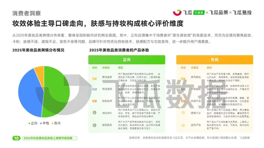2026年飞瓜抖音美妆品类线上消费市场洞察