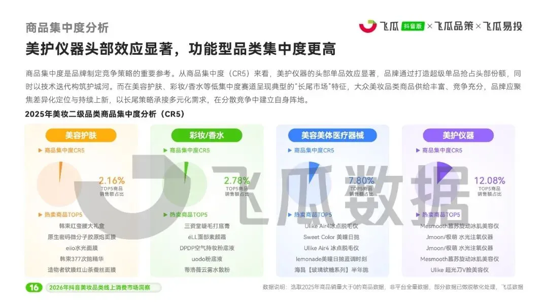 2026年飞瓜抖音美妆品类线上消费市场洞察