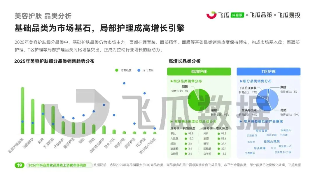 2026年飞瓜抖音美妆品类线上消费市场洞察