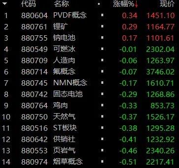 市场周五周一仍然可能情绪不好