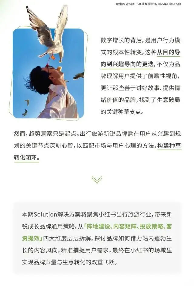 小红书旅游行业营销通案