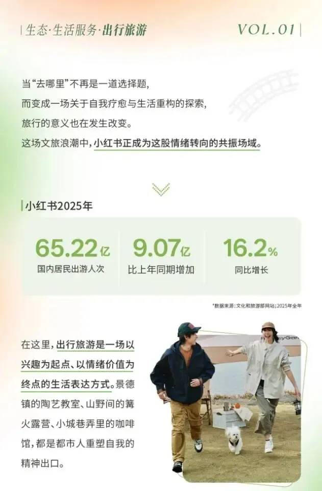 小红书旅游行业营销通案