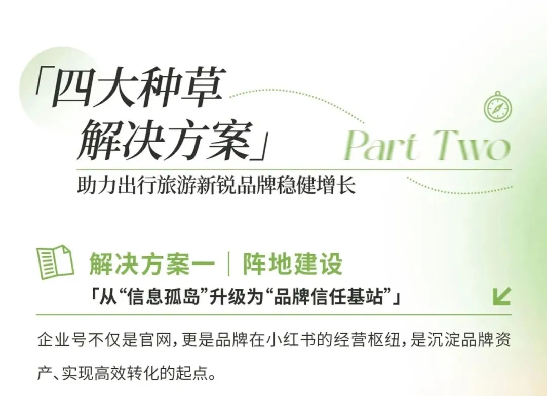 小红书旅游行业营销通案