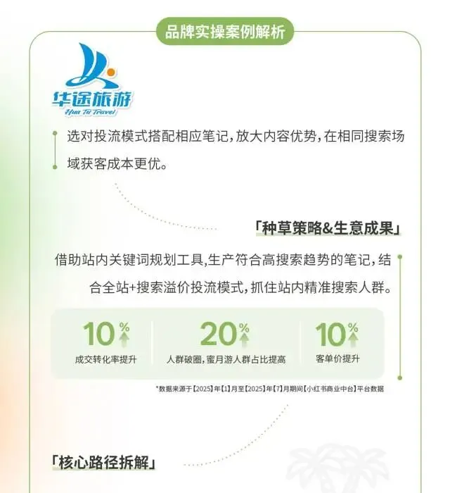 小红书旅游行业营销通案