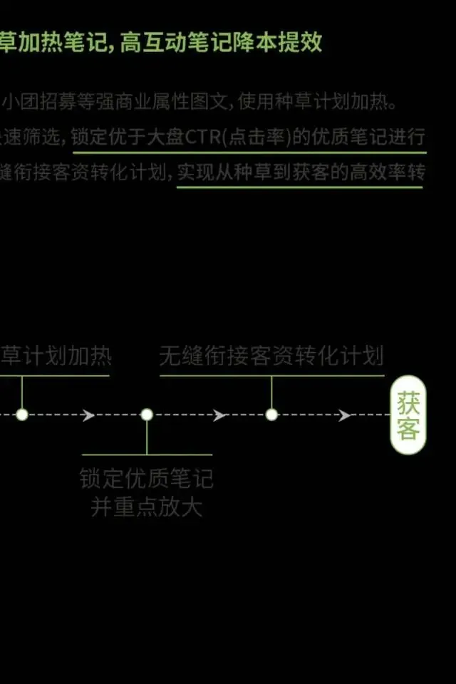 小红书旅游行业营销通案