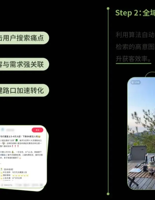 小红书旅游行业营销通案
