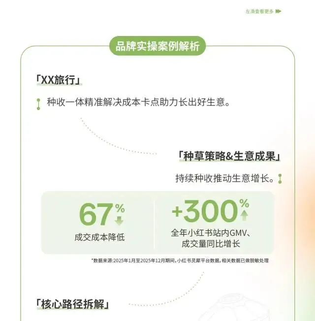 小红书旅游行业营销通案