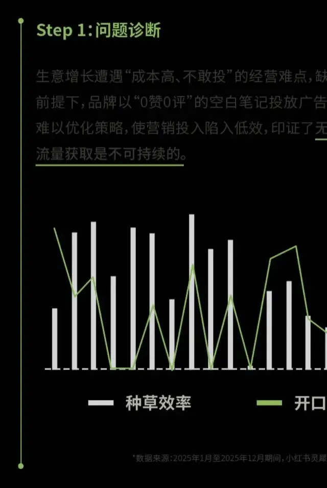 小红书旅游行业营销通案