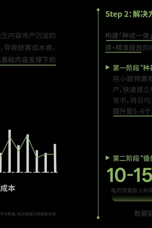 小红书旅游行业营销通案