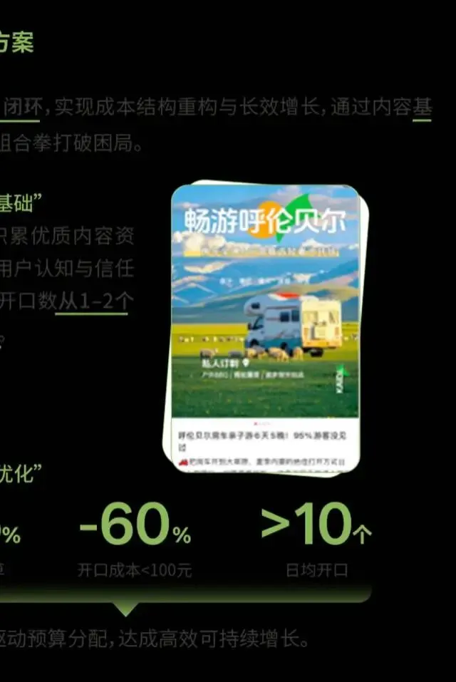 小红书旅游行业营销通案