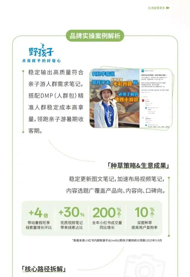 小红书旅游行业营销通案