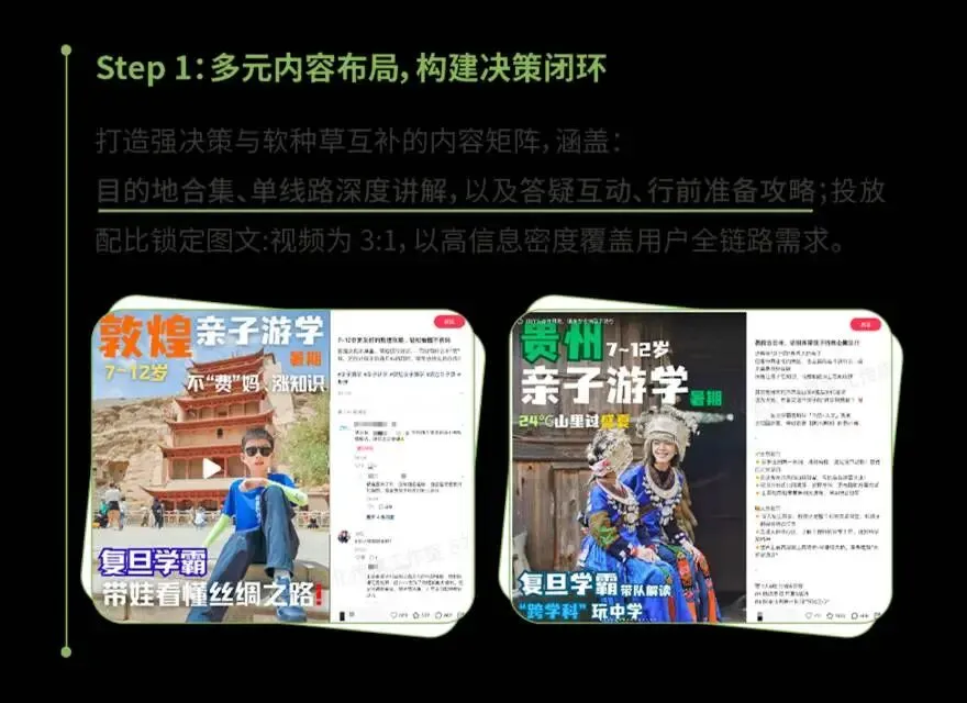 小红书旅游行业营销通案