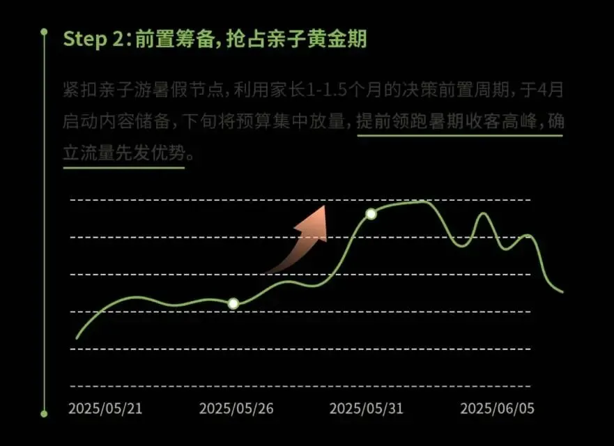 小红书旅游行业营销通案