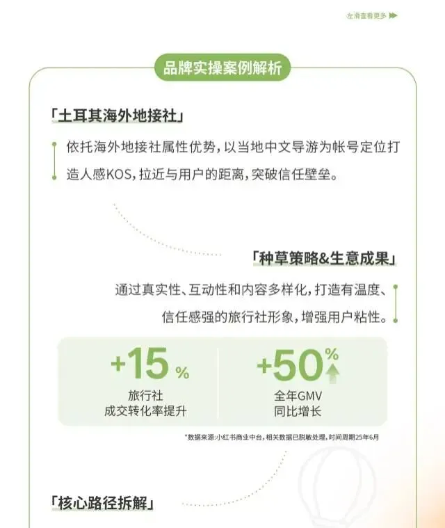 小红书旅游行业营销通案