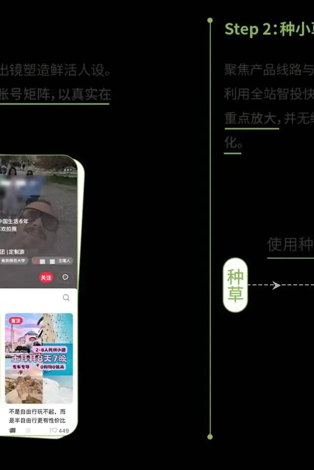 小红书旅游行业营销通案